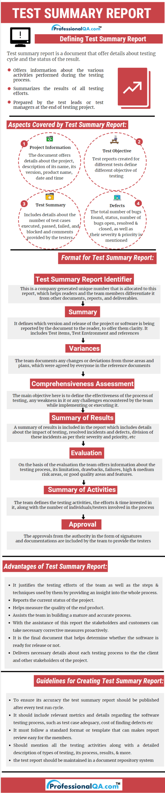 Test Summary Report |Professionalqa Intended For Test Exit Report Template