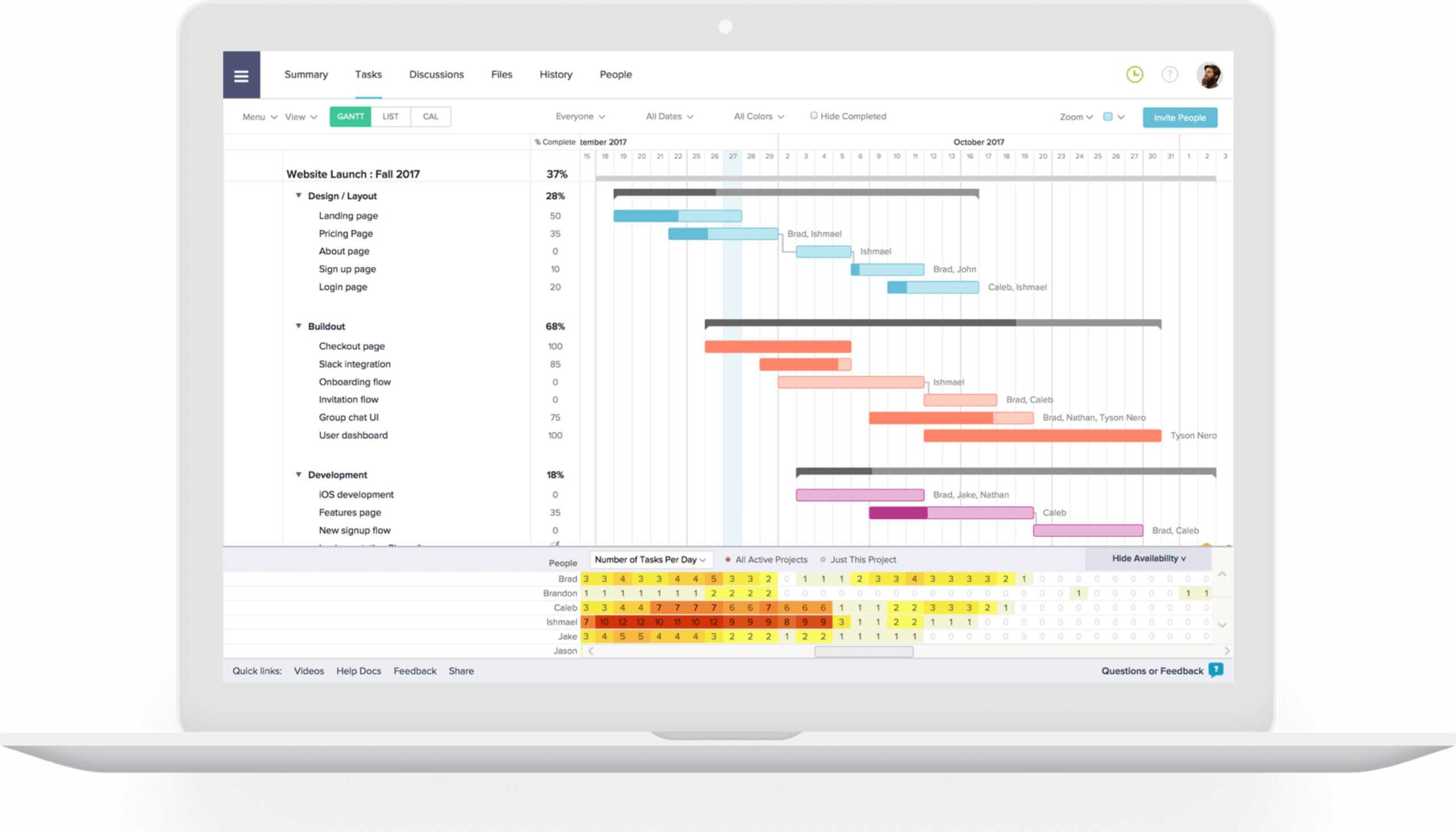 The 5 Best Project Report Templates For Simple Reporting Throughout Report Builder Templates