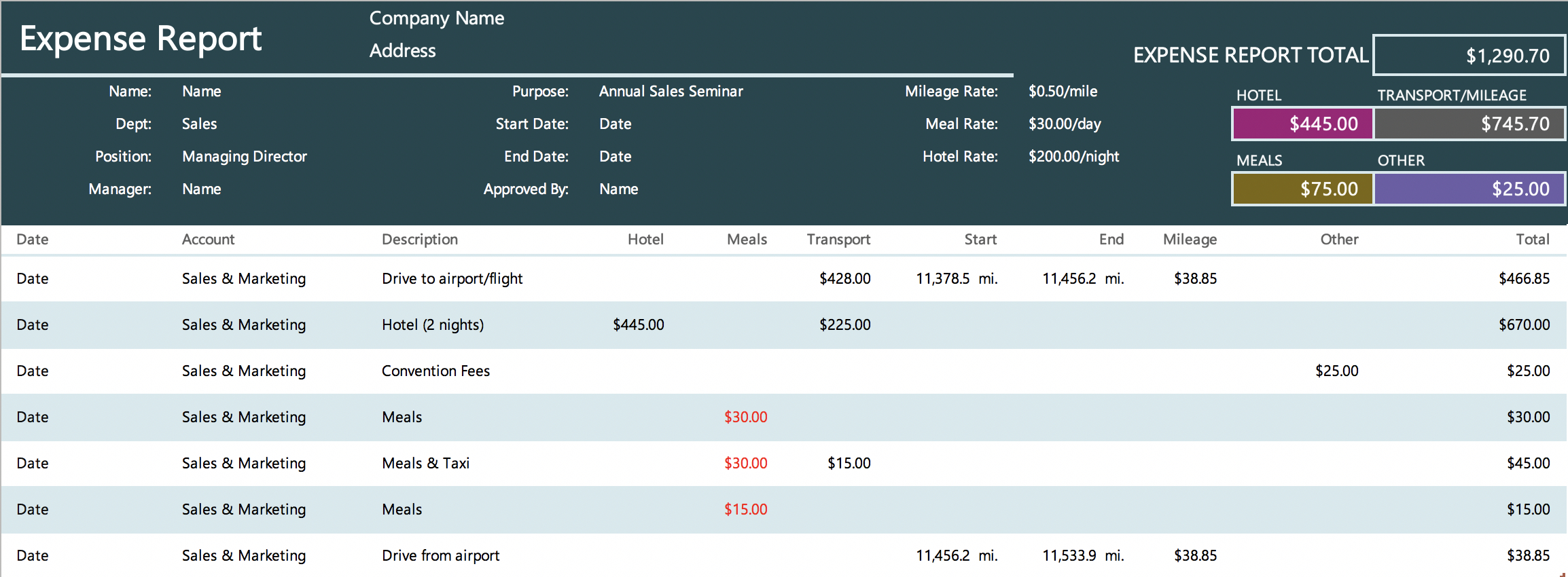 The 7 Best Expense Report Templates For Microsoft Excel For Job Cost Report Template Excel