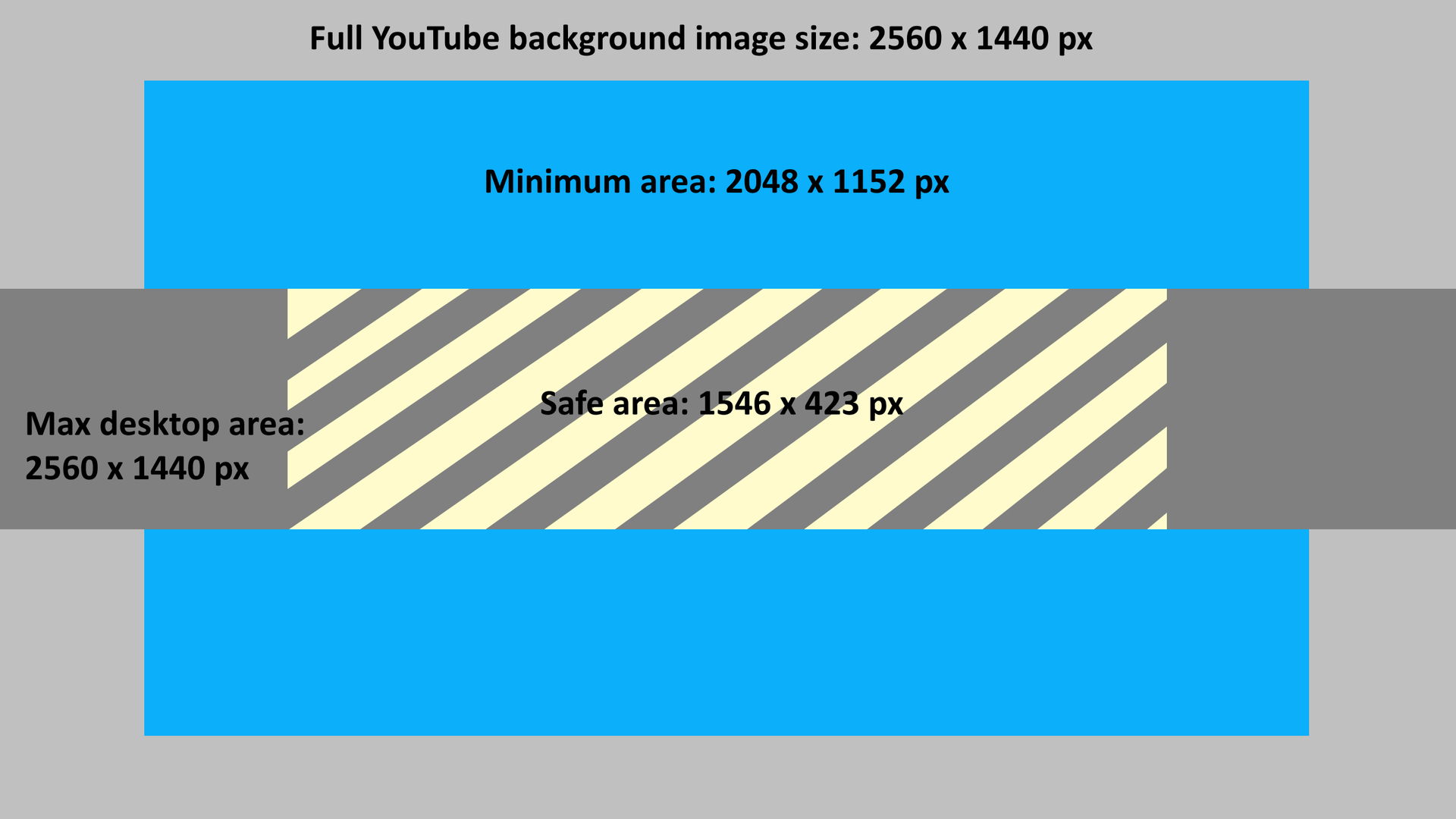The Best Youtube Banner Size In 2020 + Best Practices For With Youtube Banner Size Template