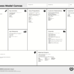 The Business Model Canvas – I Want To Be A Product Manager Intended For Business Canvas Word Template