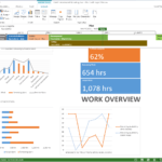 The New Microsoft Project – Microsoft 365 Blog Pertaining To Ms Project 2013 Report Templates