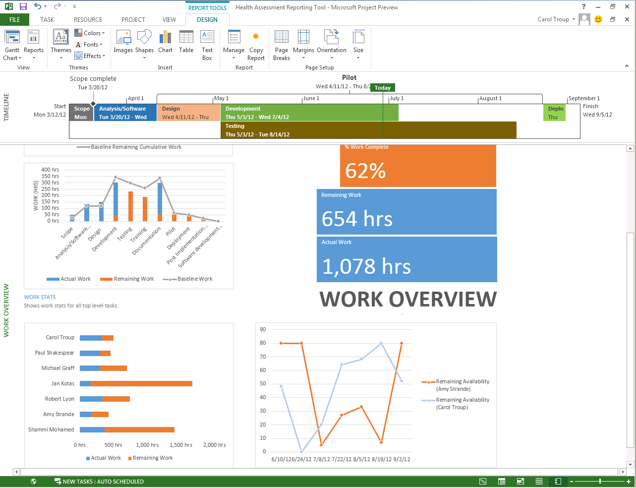 The New Microsoft Project – Microsoft 365 Blog Pertaining To Ms Project 2013 Report Templates