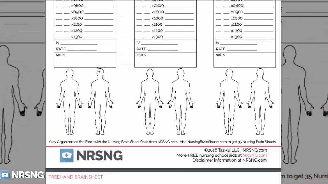 The Ultimate Nursing Brain Sheet Database (33 Nursing Report Inside Nurse Report Template
