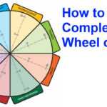 The Wheel Of Life: A Self Assessment Tool Pertaining To Wheel Of Life Template Blank