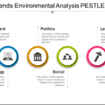 Top 50 Pestle Analysis Templates To Identify And Embrace Inside Pestel Analysis Template Word