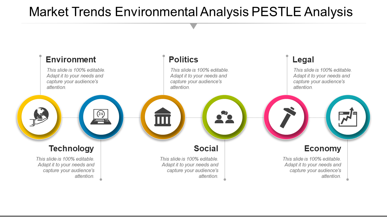 Top 50 Pestle Analysis Templates To Identify And Embrace Inside Pestel Analysis Template Word