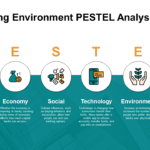 Top 50 Pestle Analysis Templates To Identify And Embrace Pertaining To Pestel Analysis Template Word