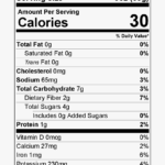 Transparent Romaine Lettuce Png – Nutrition Facts Label For Regarding Nutrition Label Template Word