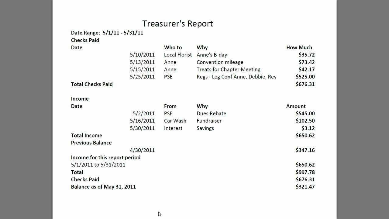 Treasurer's Report 20111011 Intended For Treasurer Report Template