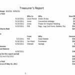 Treasurer's Report 20111011 Throughout Non Profit Treasurer Report Template
