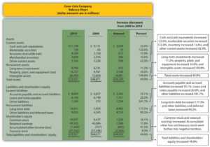 Trend Analysis Of Financial Statements in Trend Analysis Report Template