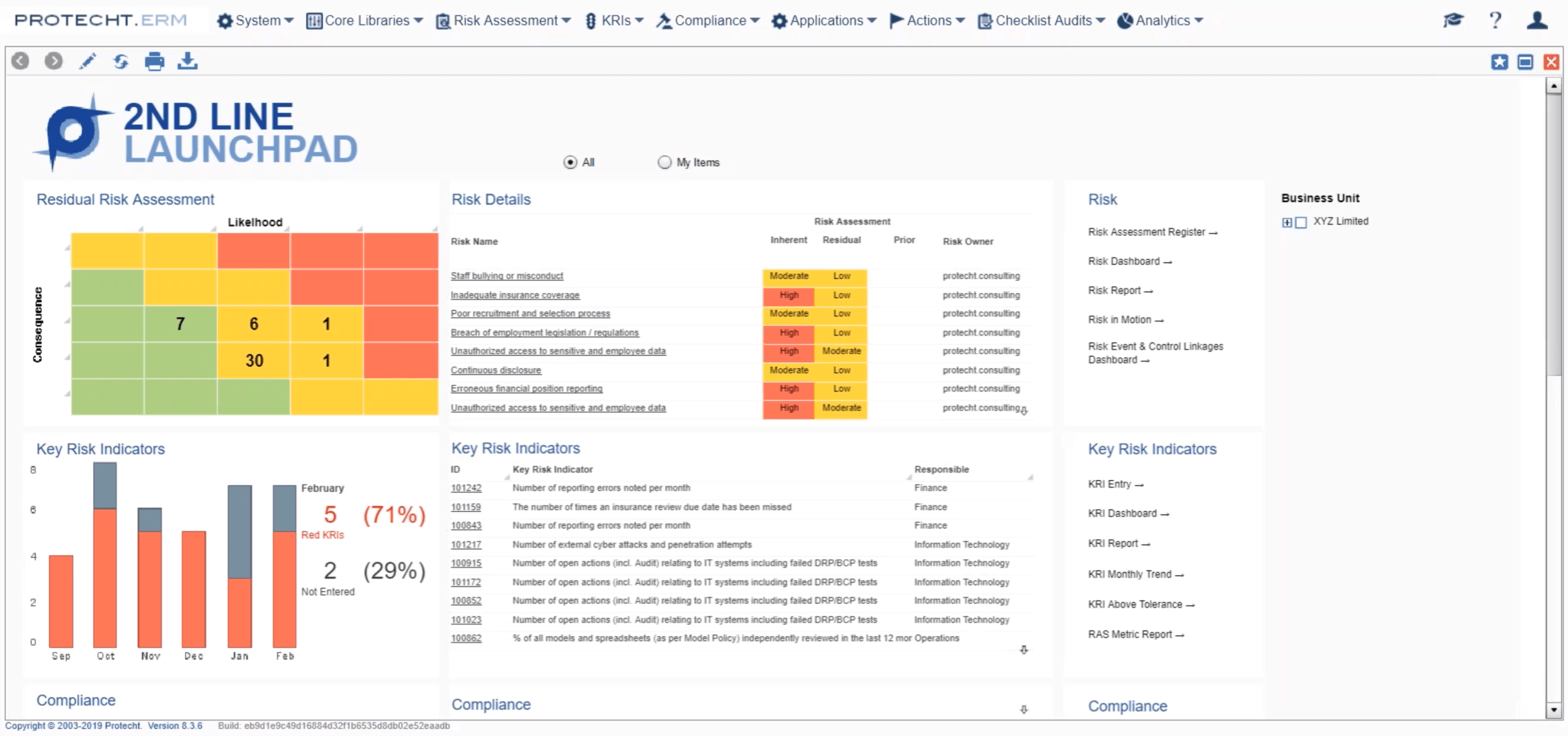 Understanding Riskinmotion: How To Bring All Your Risk Inside Enterprise Risk Management Report Template