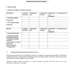 University Assessment And Improvement Report Writing Template With Regard To Improvement Report Template