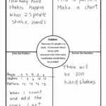 Using 4 Block (4 Corners) Template In Math With Regard To Blank Four Square Writing Template