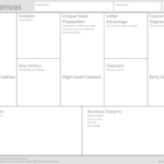 Using The Lean Canvas To Rethink A Business: My Session With For Lean Canvas Word Template