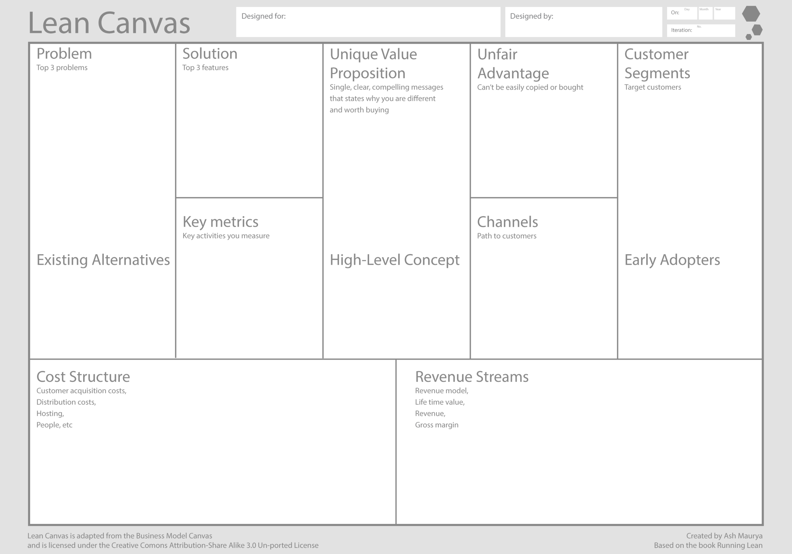 Using The Lean Canvas To Rethink A Business: My Session With For Lean Canvas Word Template