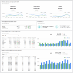 Website Analytics Dashboard And Report | Free Templates for Website Traffic Report Template
