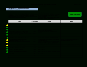 Weekly It Report | Templates At Allbusinesstemplates throughout Noc Report Template