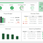 What Is A Project Management Dashboard? See Examples & Templates Pertaining To Project Status Report Dashboard Template