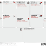 What Is The Right Fill Order For A Lean Canvas? – Love The Regarding Lean Canvas Word Template