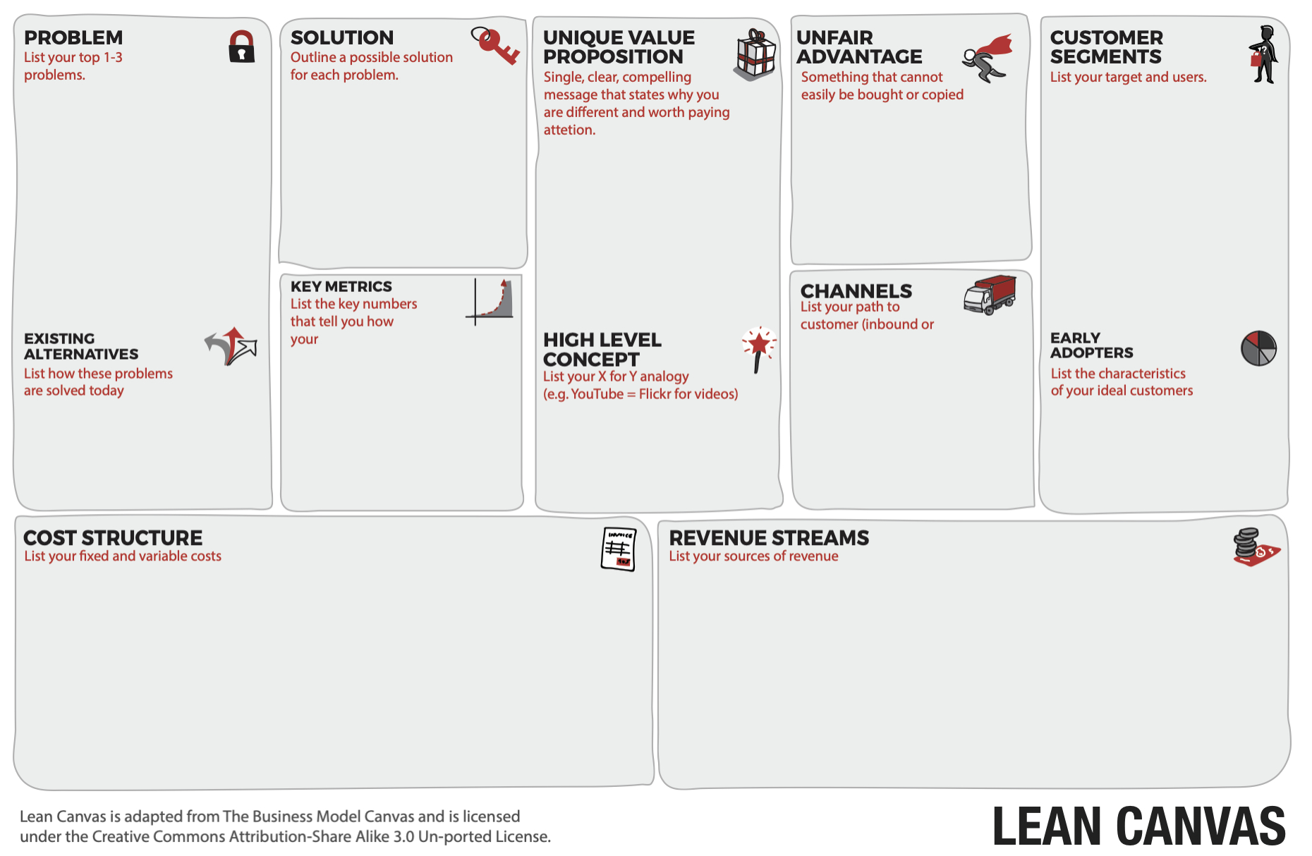 What Is The Right Fill Order For A Lean Canvas? – Love The Regarding Lean Canvas Word Template