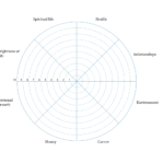 Wheel Of Life. A Self-Assessment Tool To Find Out What Is within Blank Wheel Of Life Template