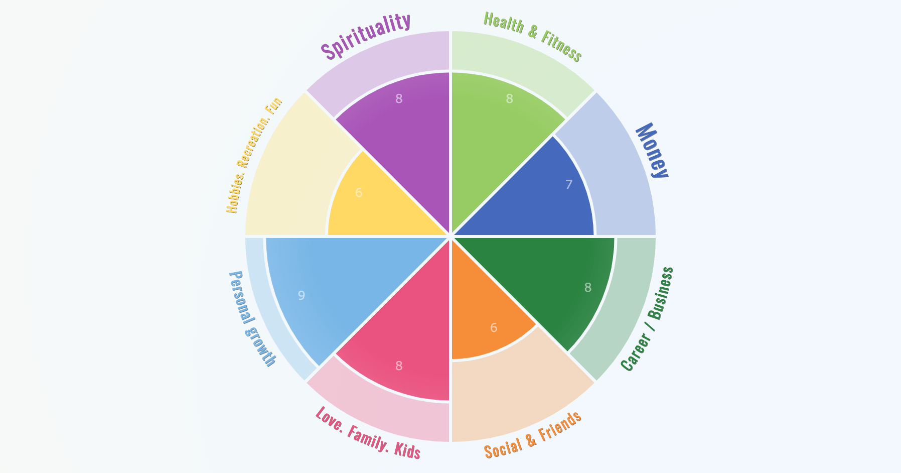 Wheel Of Life – Online Assessment App Inside Wheel Of Life Template Blank