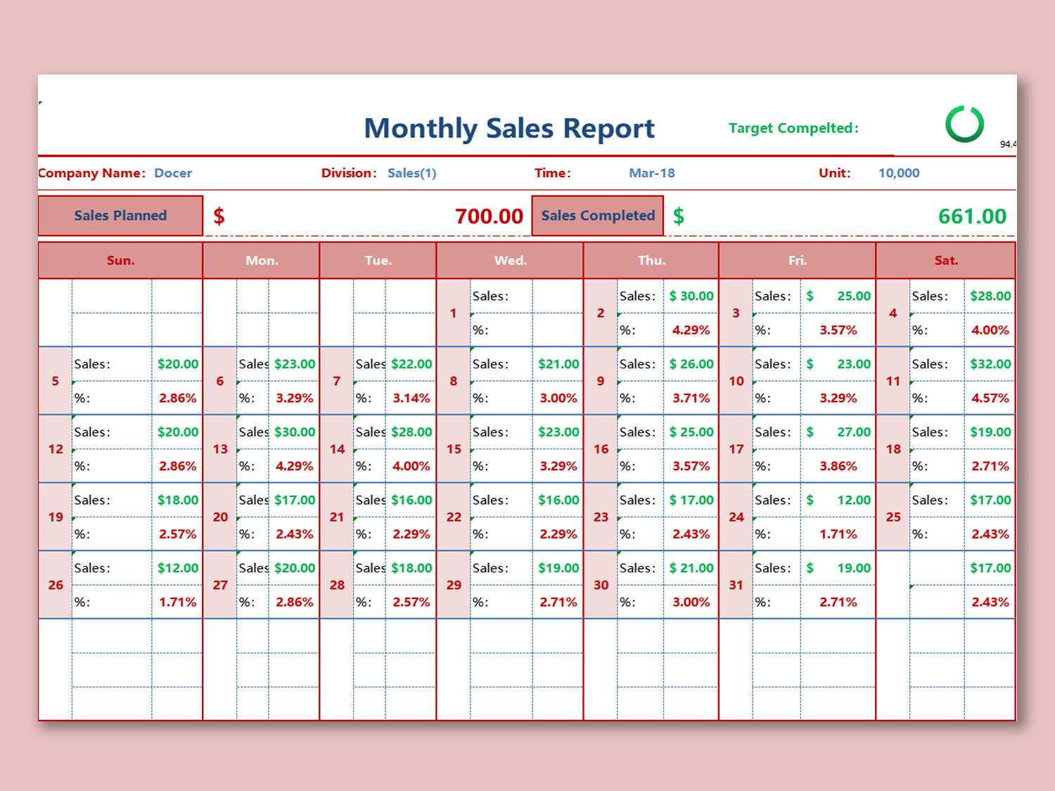 Wps Template – Free Download Writer, Presentation With Sale Report Template Excel