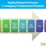 Write Equity Research Report, Format, Process With Equity Research Report Template
