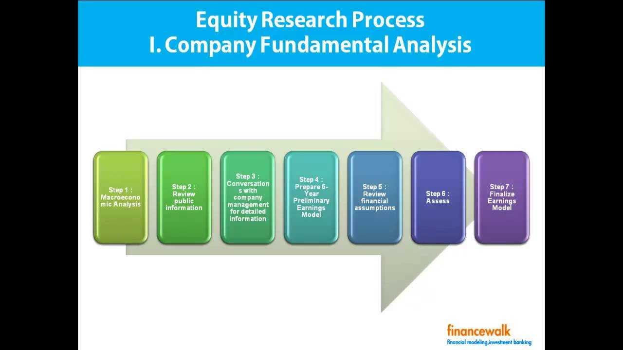 Write Equity Research Report, Format, Process With Equity Research Report Template