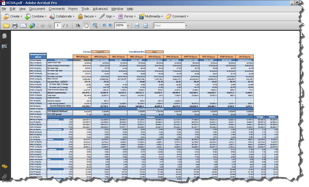 Xcva Ok Spreadsheet Ten Reasons To Use Bloomberg Templates Intended For Company Analysis Report Template