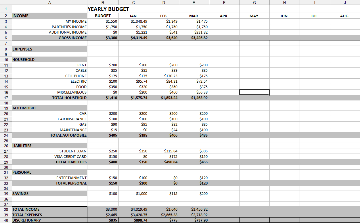 Yearly Budget T Annual Planner Family Templates Example Regarding Annual Budget Report Template