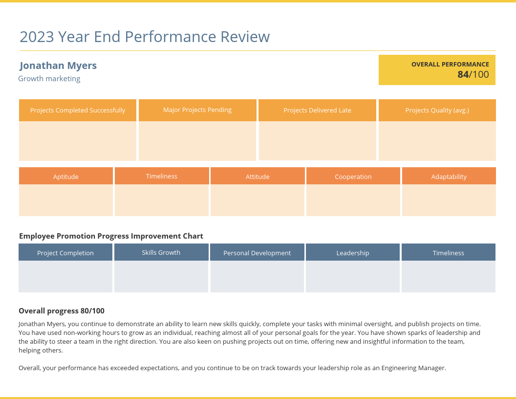 Yearly Employee Performance Review Template For Engineering Progress Report Template
