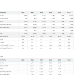 Yearly Financial Report Template With Regard To Excel Financial Report Templates